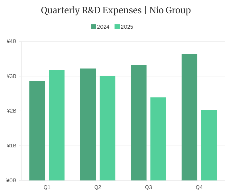  新能源汽车赛道风云再起；蔚来避开机器人热潮，转向核心业务深耕；李斌理性应对行业变局。 汽车科技 新能源汽车赛道风云再起；蔚来避开机器人热潮，转向核心业务深耕；李斌理性应对行业变局。 汽车科技