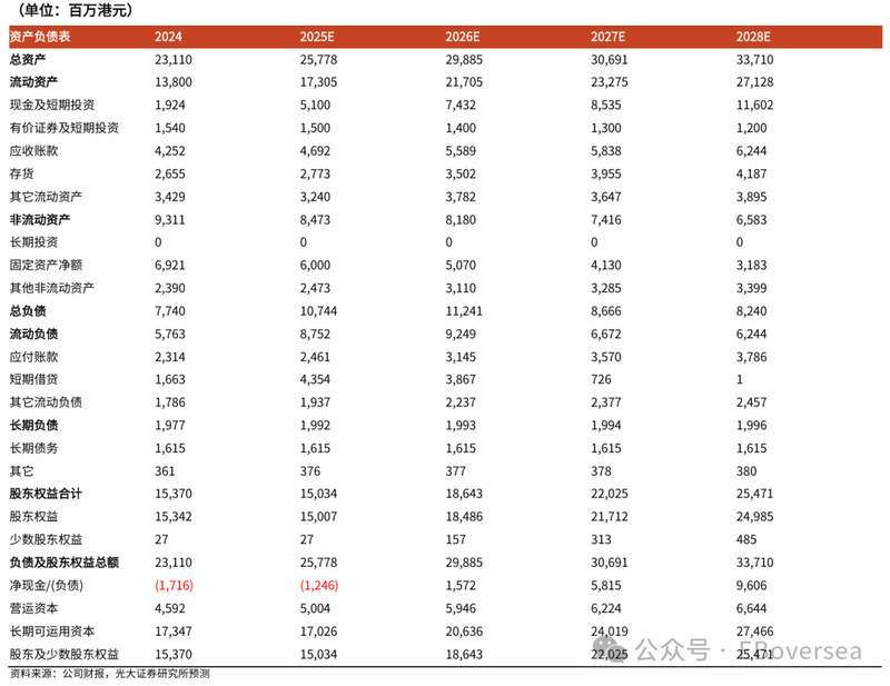  建滔积层板2025年业绩强劲反弹；盈利能力显著提升；覆铜板业务驱动明显。 股票财经 建滔积层板2025年业绩强劲反弹；盈利能力显著提升；覆铜板业务驱动明显。 股票财经