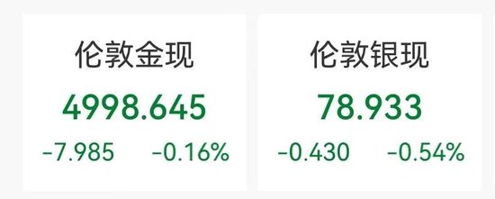 美股芯片板块强势反弹,存储股领涨明显;黄金价格回落,中概股分化加剧。 股票财经 美股芯片板块强势反弹,存储股领涨明显;黄金价格回落,中概股分化加剧。 股票财经