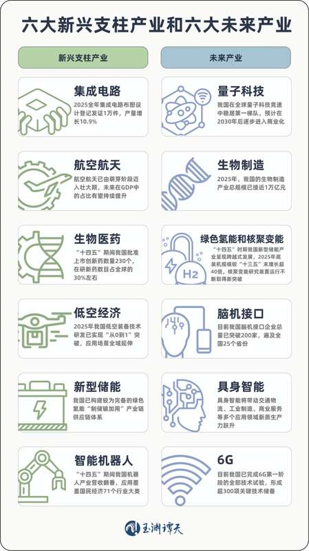  109项重大工程铺就未来之路；中国“十五五”如何稳固根基、引领前沿。 新闻