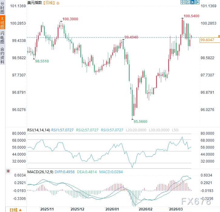  美国国土安全部停摆危机，机场安检延误频发；全美出行受阻，美元走势承压。 新闻 美国国土安全部停摆危机，机场安检延误频发；全美出行受阻，美元走势承压。 新闻