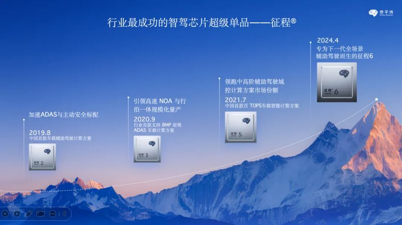 地平线高额投入研发，智驾技术加速布局；余凯聚焦软硬结合，寻求差异化突破。 汽车科技