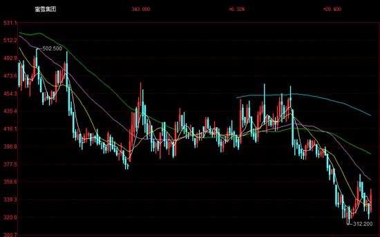  蜜雪冰城万店规模持续壮大；加盟网络运营隐现压力信号；全球化路径进入优化阶段。 股票财经 蜜雪冰城万店规模持续壮大；加盟网络运营隐现压力信号；全球化路径进入优化阶段。 股票财经 蜜雪冰城万店规模持续壮大；加盟网络运营隐现压力信号；全球化路径进入优化阶段。 股票财经