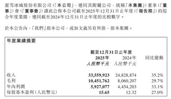  蜜雪冰城万店规模持续壮大；加盟网络运营隐现压力信号；全球化路径进入优化阶段。 股票财经 蜜雪冰城万店规模持续壮大；加盟网络运营隐现压力信号；全球化路径进入优化阶段。 股票财经 蜜雪冰城万店规模持续壮大；加盟网络运营隐现压力信号；全球化路径进入优化阶段。 股票财经