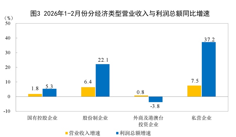  工业数据深度透视：从财务指标拆解企业经营提效路径 IT技术