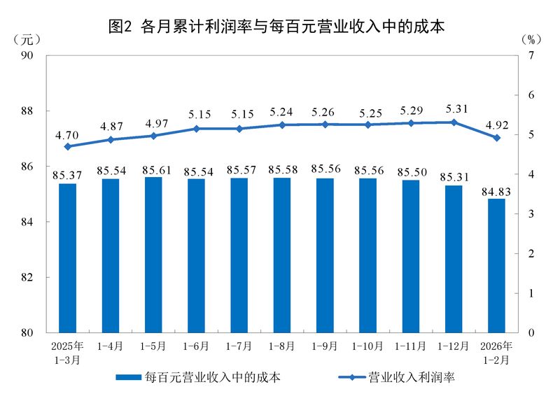  工业数据深度透视：从财务指标拆解企业经营提效路径 IT技术