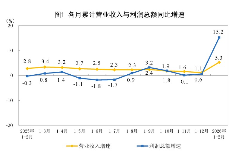工业数据深度透视：从财务指标拆解企业经营提效路径