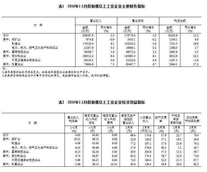  工业数据深度透视：从财务指标拆解企业经营提效路径 IT技术