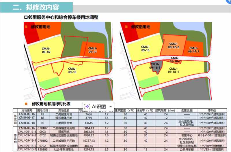  城市深耕者：澄迈重塑自贸港价值的生长逻辑 房产家居