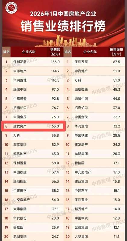  城市深耕者：澄迈重塑自贸港价值的生长逻辑 房产家居