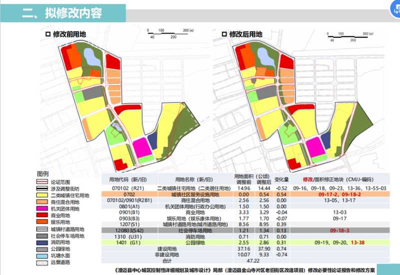  城市深耕者：澄迈重塑自贸港价值的生长逻辑 房产家居