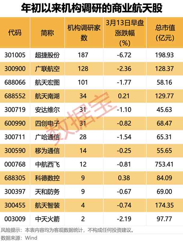  2026年资本市场转债退潮：存量博弈下的资产配置反思 股票财经