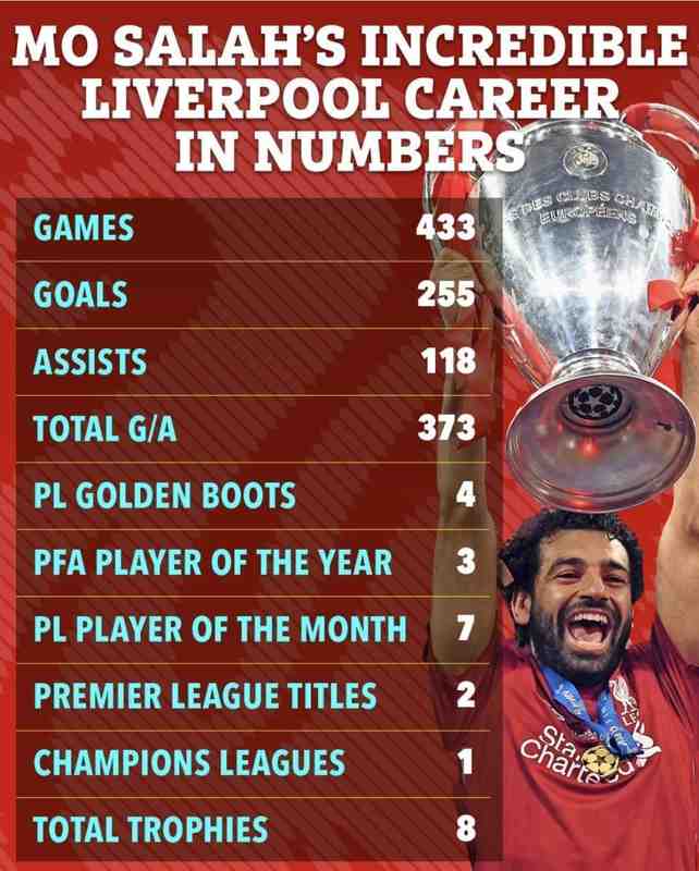  【悬疑剖析】萨拉赫为何被长期低估？利物浦离队官宣背后的逻辑真相 体育新闻