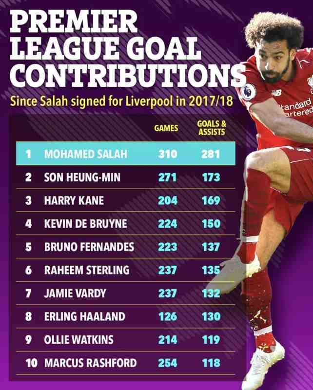  【悬疑剖析】萨拉赫为何被长期低估？利物浦离队官宣背后的逻辑真相 体育新闻