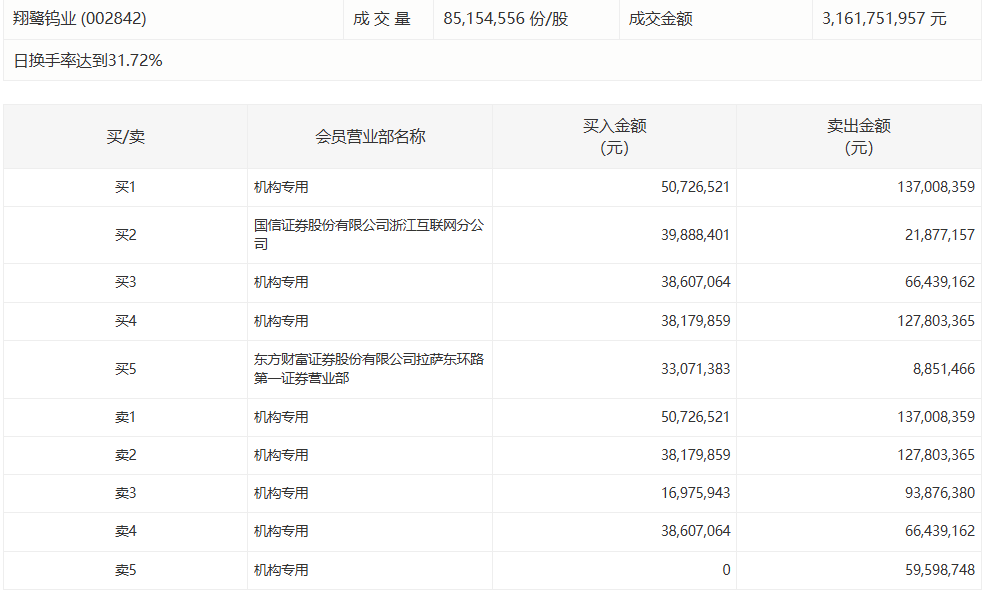  资本市场的隐秘法则：机构净流出与股价狂欢的矛盾统一 情感心理