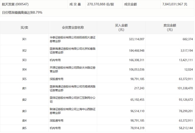  资本市场的隐秘法则：机构净流出与股价狂欢的矛盾统一 情感心理