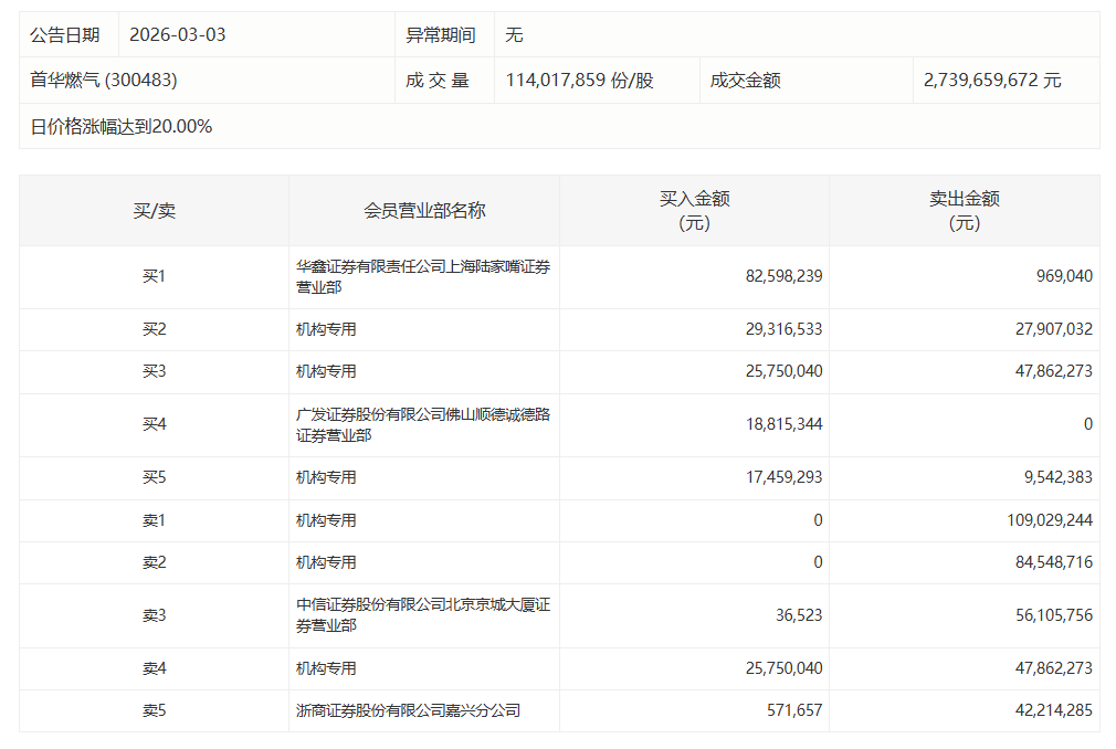  资本市场的隐秘法则：机构净流出与股价狂欢的矛盾统一 情感心理