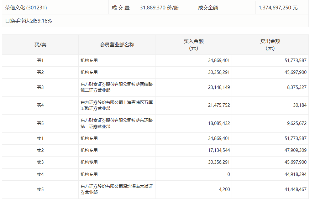  资本市场的隐秘法则：机构净流出与股价狂欢的矛盾统一 情感心理