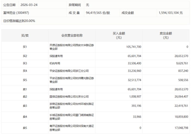  资本市场的隐秘法则：机构净流出与股价狂欢的矛盾统一 情感心理