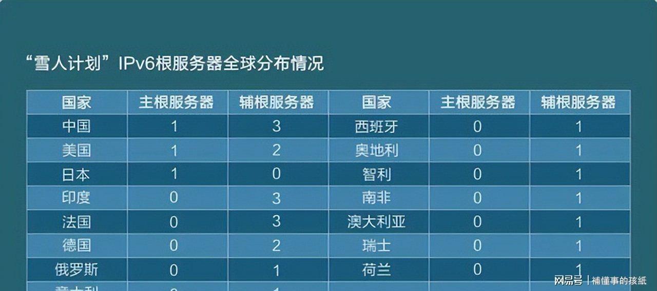  当"拔网线"成为悬在头顶的利剑：一群人如何默默守住了我们的网络家园 IT技术