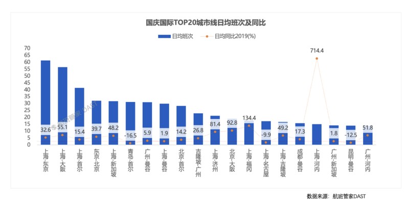  技术解码：国庆出行数据背后的民航复兴逻辑 新闻 技术解码：国庆出行数据背后的民航复兴逻辑 新闻