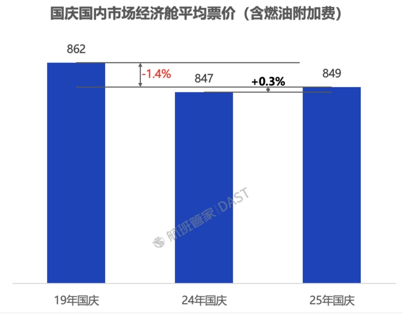  技术解码：国庆出行数据背后的民航复兴逻辑 新闻 技术解码：国庆出行数据背后的民航复兴逻辑 新闻
