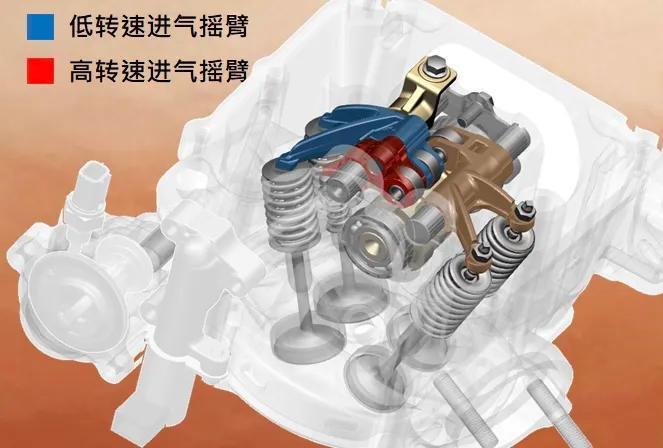  技术深潜：隆鑫三年磨一剑，摩托车VVT可变气门正时系统突破全解析 汽车科技