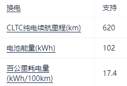  蔚来ES9配置深度解析：豪华本质的技术解构 汽车科技 蔚来ES9配置深度解析：豪华本质的技术解构 汽车科技