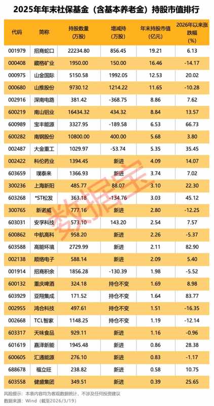  祥和实业2025财报深度拆解：78.31%净利润增长背后的数据密码 股票财经 祥和实业2025财报深度拆解：78.31%净利润增长背后的数据密码 股票财经