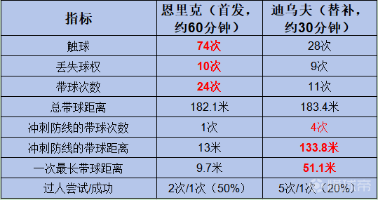  技术解码：恩里克与迪乌夫的「控」「突」二分法——齐沃的边翼卫轮换哲学 体育新闻 技术解码：恩里克与迪乌夫的「控」「突」二分法——齐沃的边翼卫轮换哲学 体育新闻