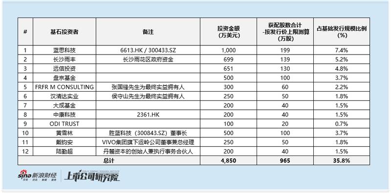  可孚医疗港股IPO财务密码：销售研发比13:1背后的增长悖论与估值重构 股票财经 可孚医疗港股IPO财务密码：销售研发比13:1背后的增长悖论与估值重构 股票财经