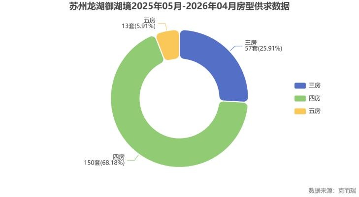  技术解码·价值锚定：龙湖御湖境8.58分背后的数据方法论 房产家居